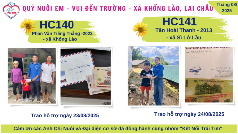 [BÁO CÁO] Quỹ Nuôi Em – Vui Đến Trường T8/2025